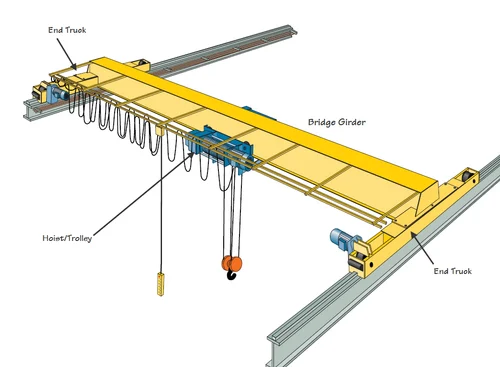 EOT Crane